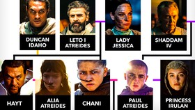 Dune 3 family tree with main relatives