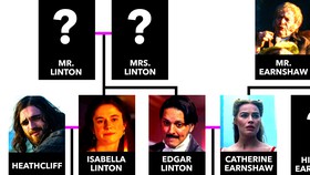 Wuthering Heights 2026 Movie Family Tree preview