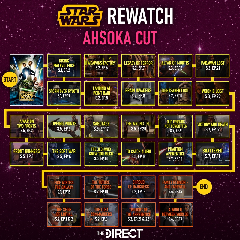 Star Wars timeline - how to watch Star Wars in order