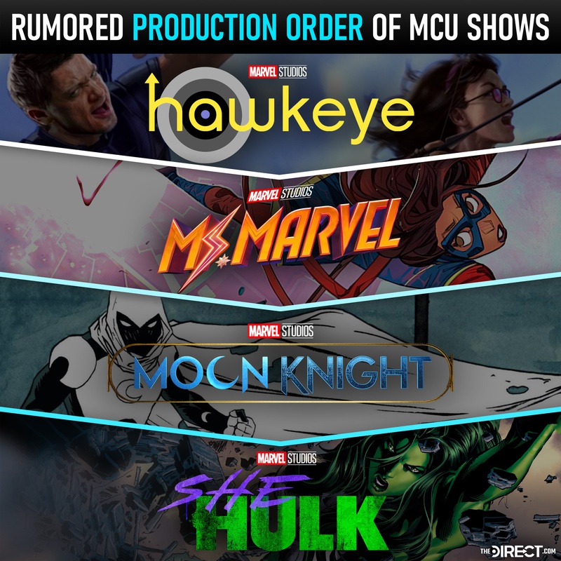 Marvel Studios production order