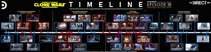 42 Star Wars Years Timeline Pics 42 Star Wars Years Timeline Pics